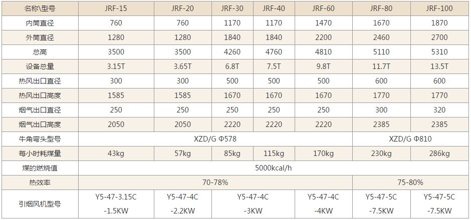 燃煤熱風爐技術參數 燃煤熱風爐技術參數