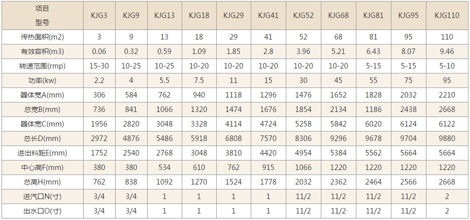 空心槳葉幹燥機技術參數