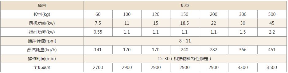 GFG係列高效沸騰幹燥機