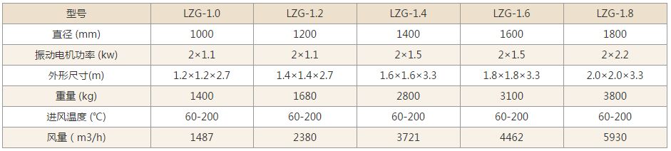 螺旋振動幹燥機技術規格